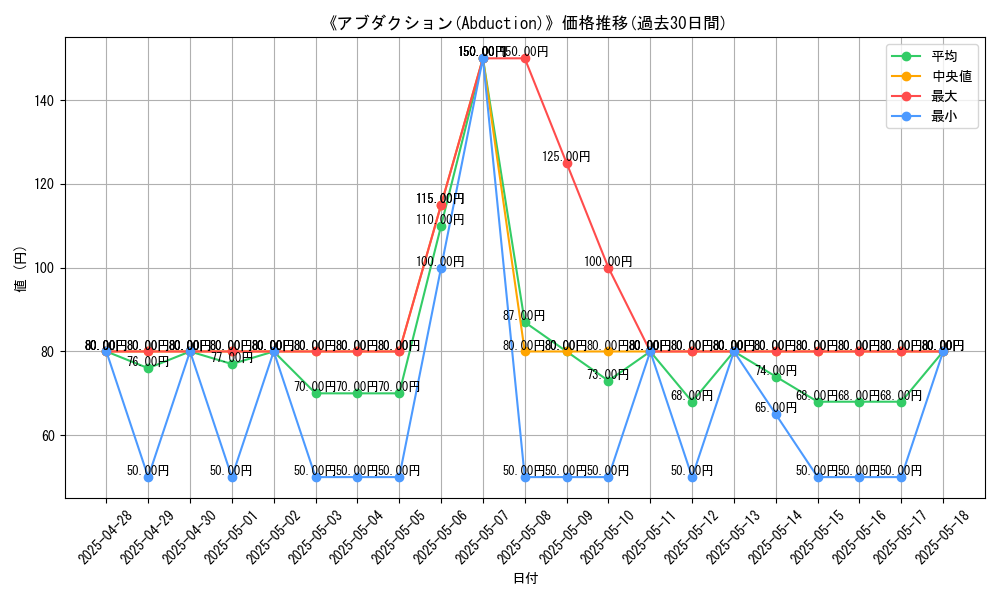 graph_card_105924
