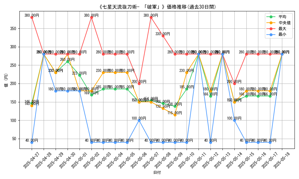 graph_card_105925