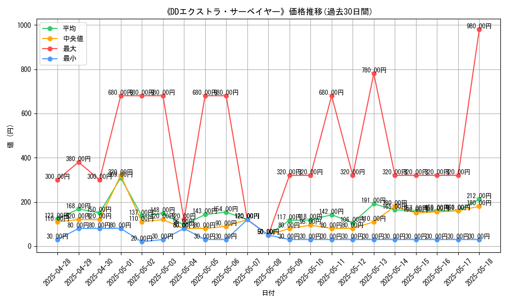graph_card_105928
