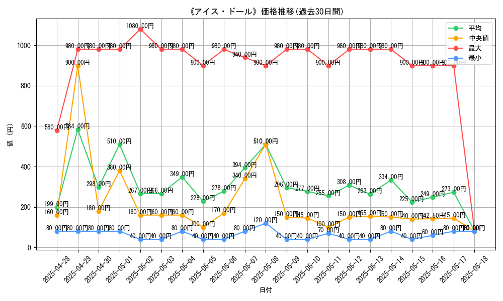 graph_card_105934