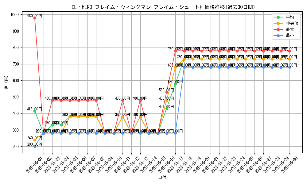 graph_card_105945