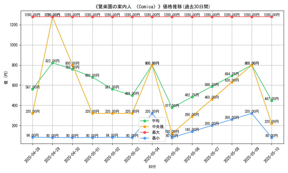 graph_card_105946