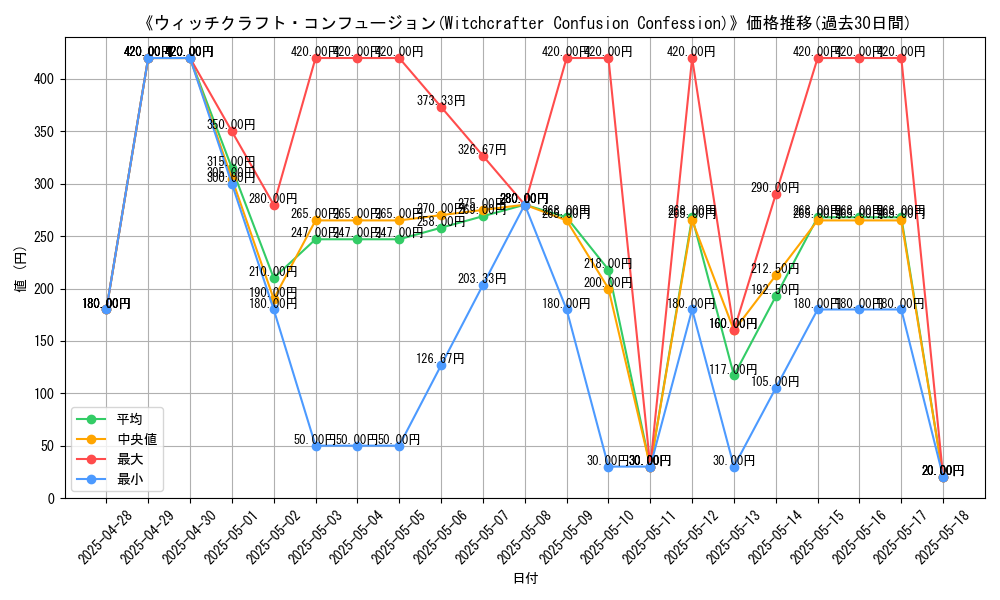 graph_card_105948