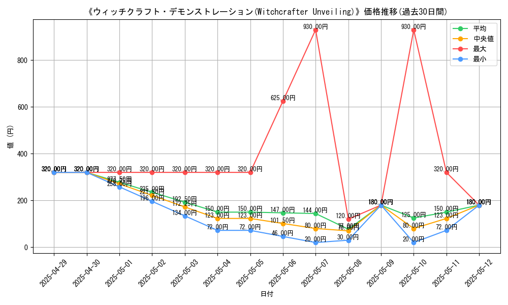 graph_card_105949
