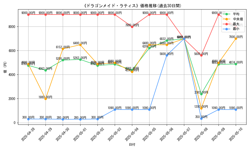 graph_card_105951