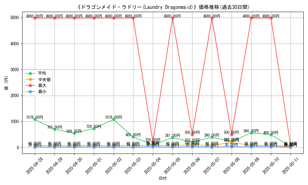 graph_card_105953