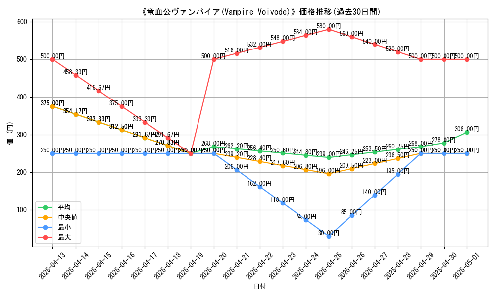graph_card_105954