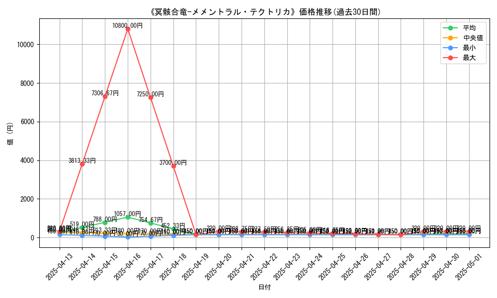 graph_card_105955