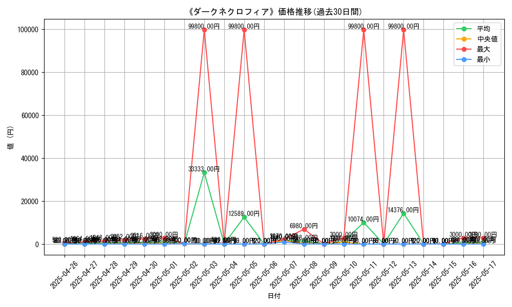 graph_card_105973