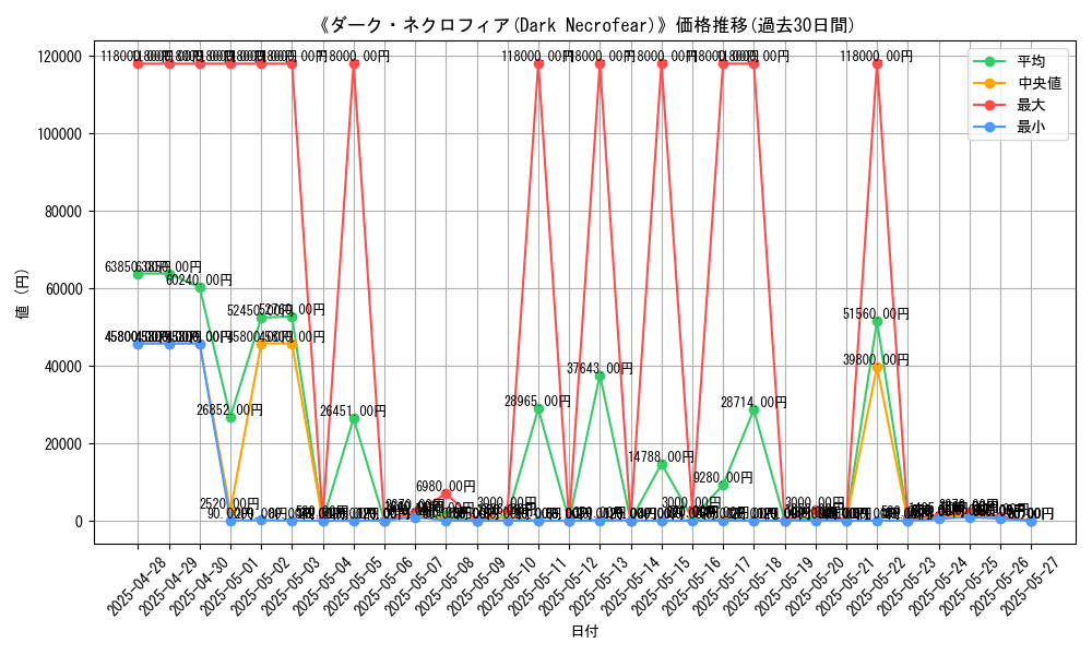 graph_card_105973