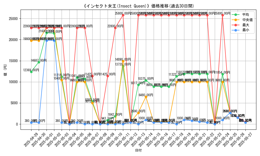 graph_card_105974