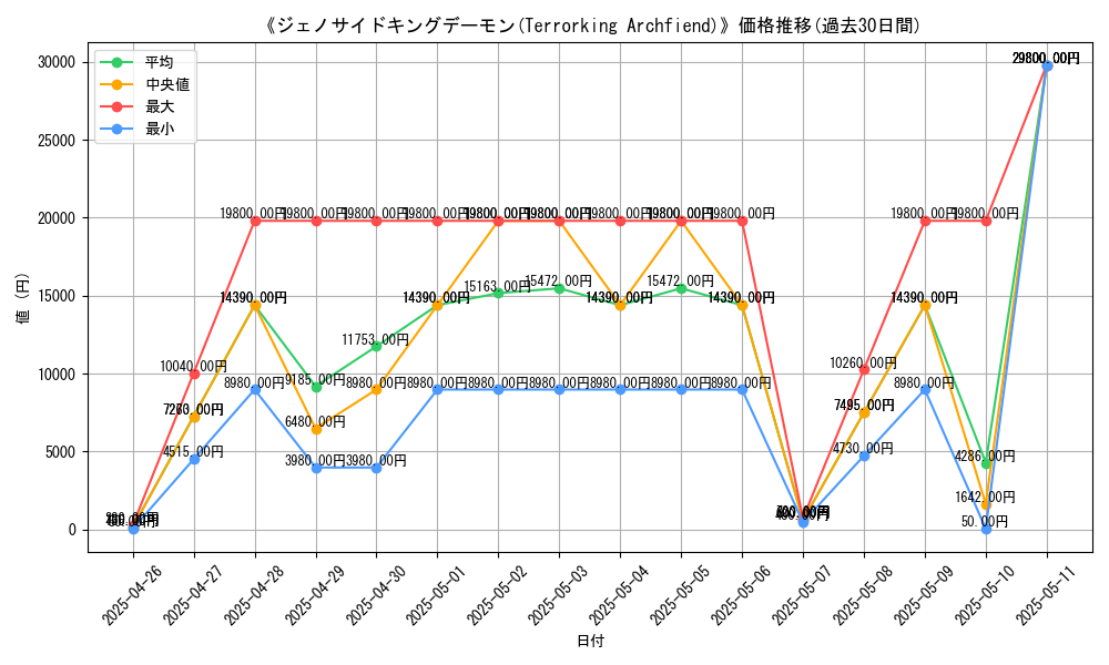 graph_card_105977