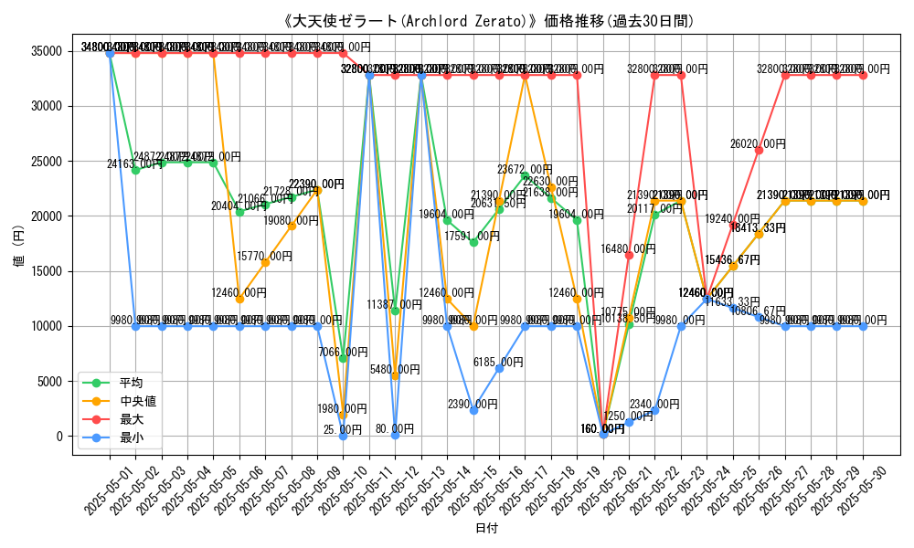 graph_card_105982