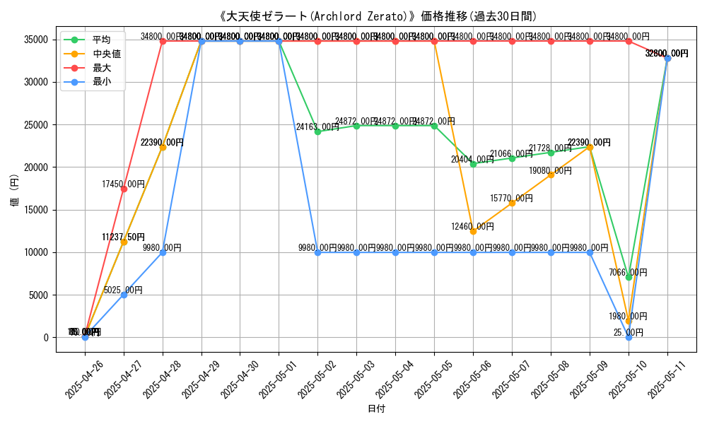 graph_card_105982