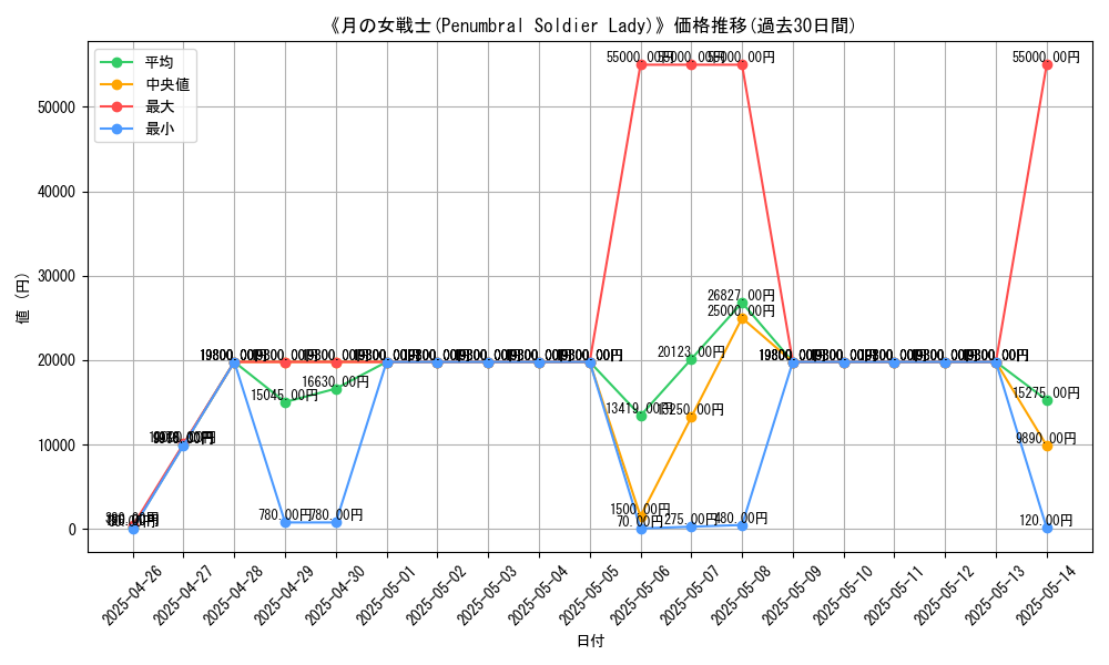 graph_card_105984