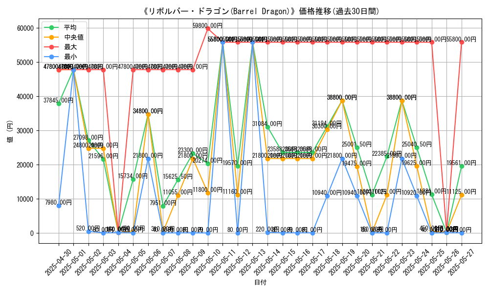 graph_card_105986