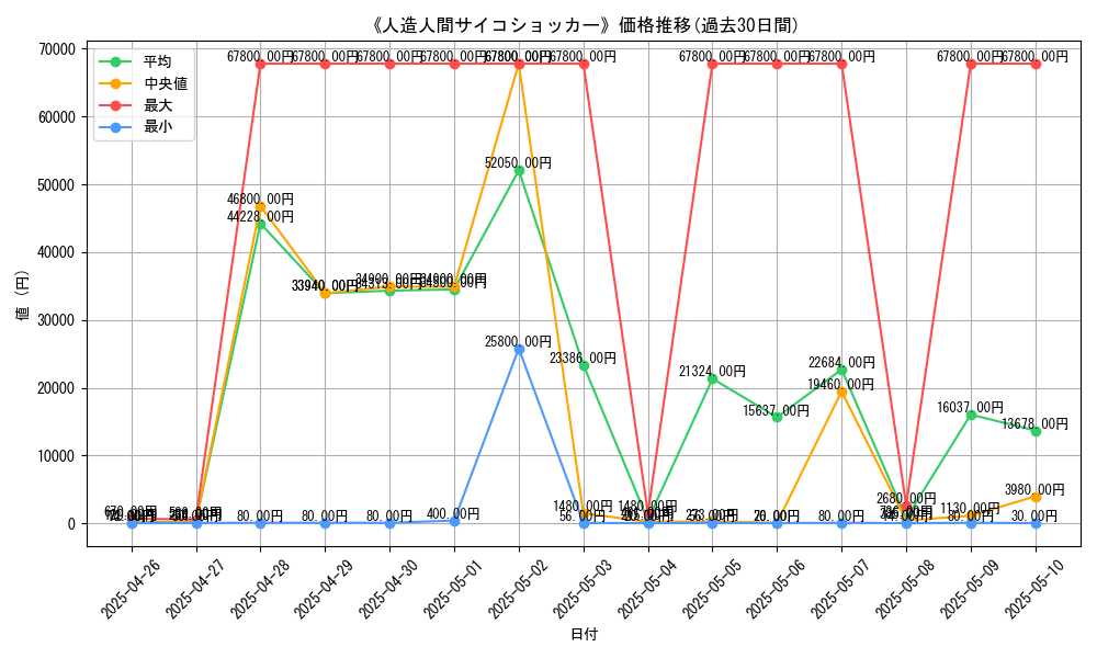 graph_card_105987