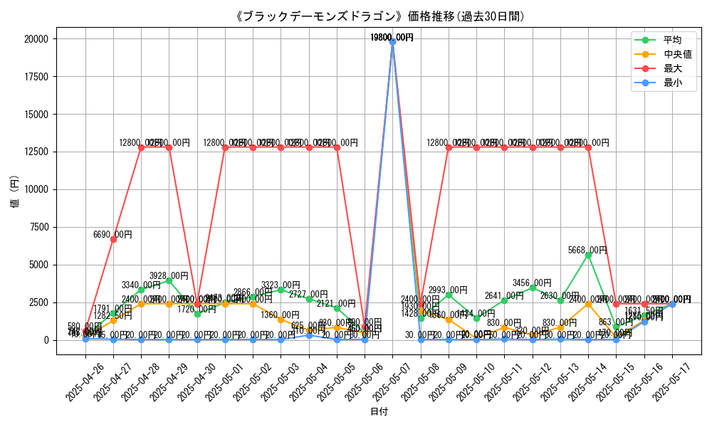 graph_card_105988