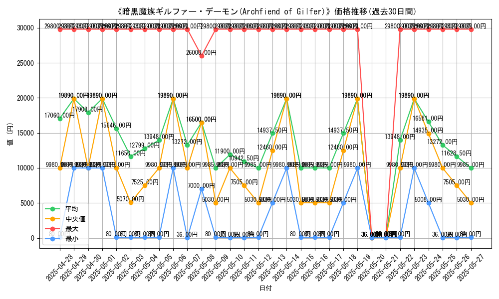 graph_card_105989