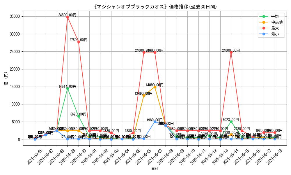 graph_card_105991