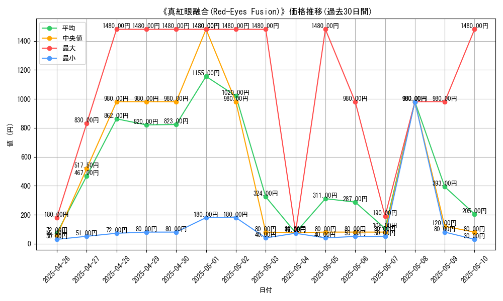 graph_card_105995