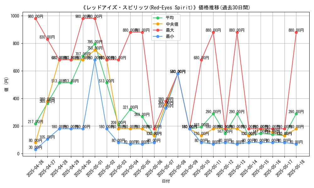 graph_card_105997