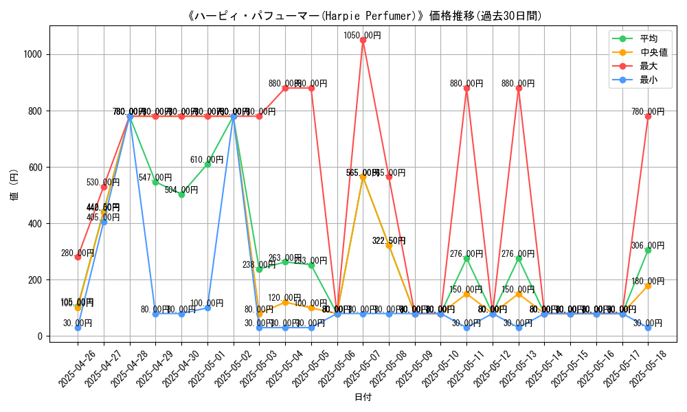 graph_card_106001