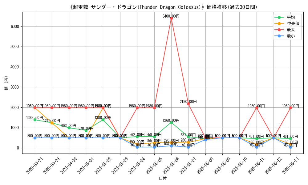 graph_card_106029
