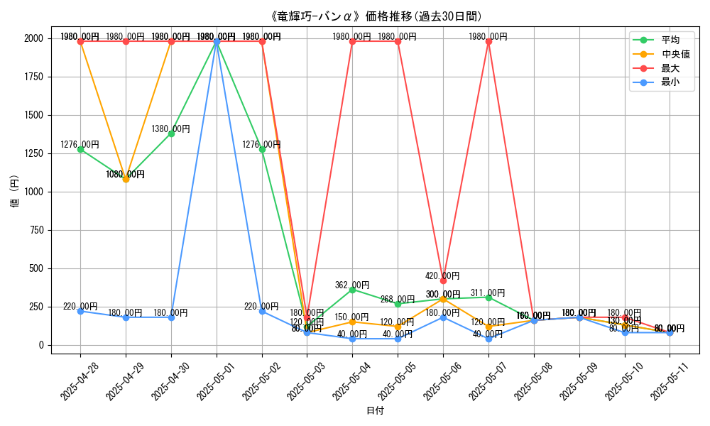 graph_card_106031