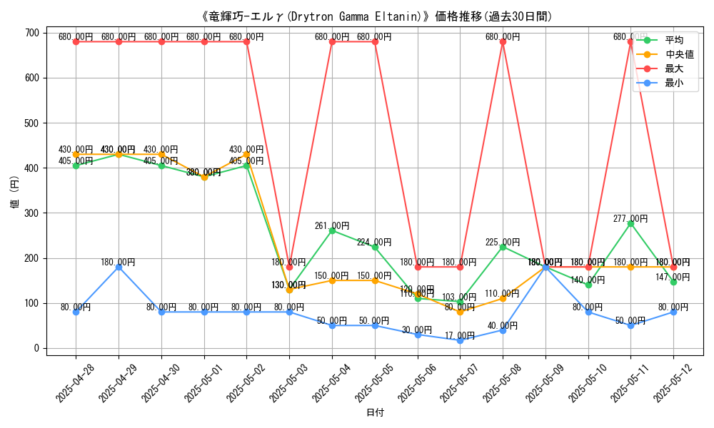 graph_card_106032