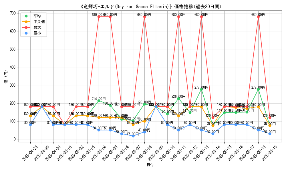 graph_card_106032