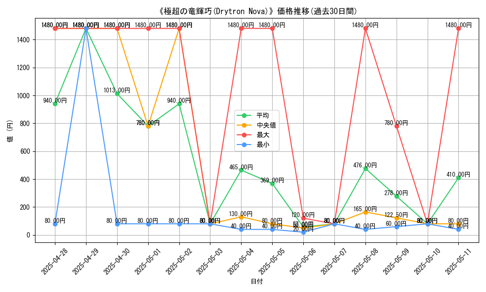 graph_card_106035