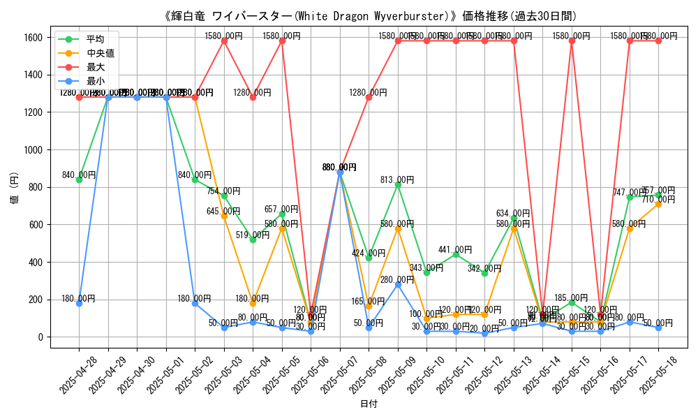 graph_card_106036