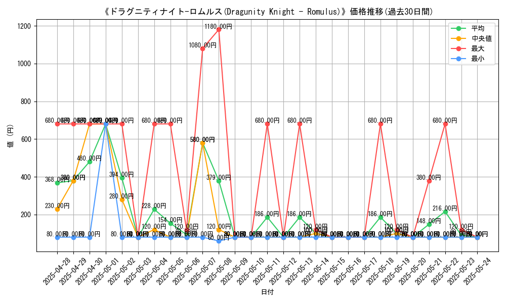 graph_card_106038