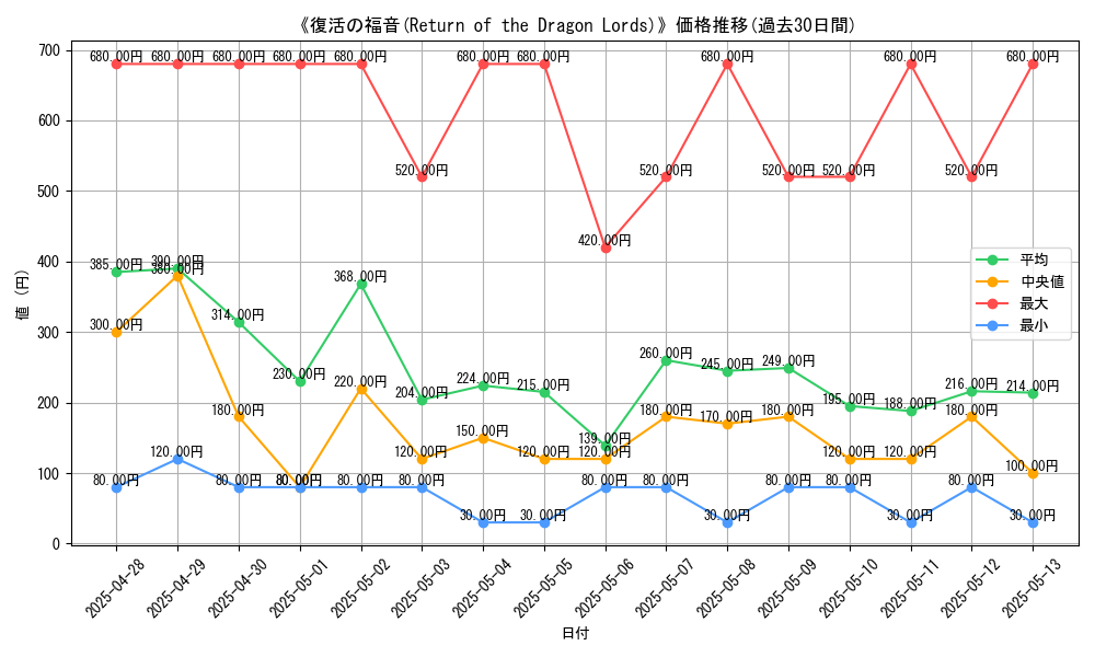 graph_card_106042
