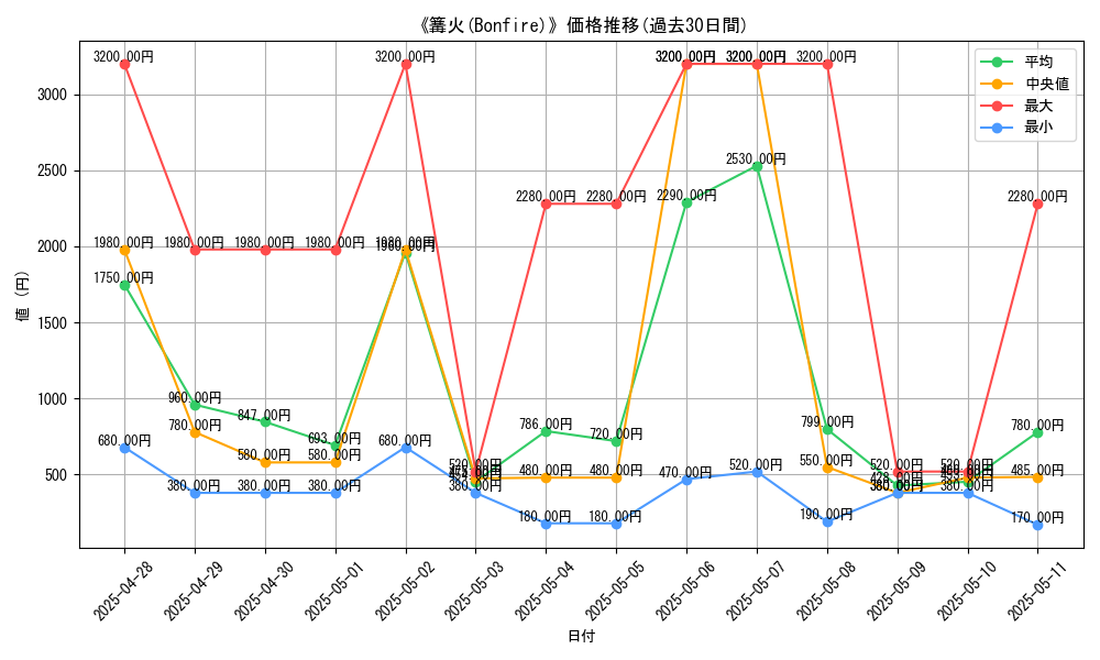 graph_card_106044