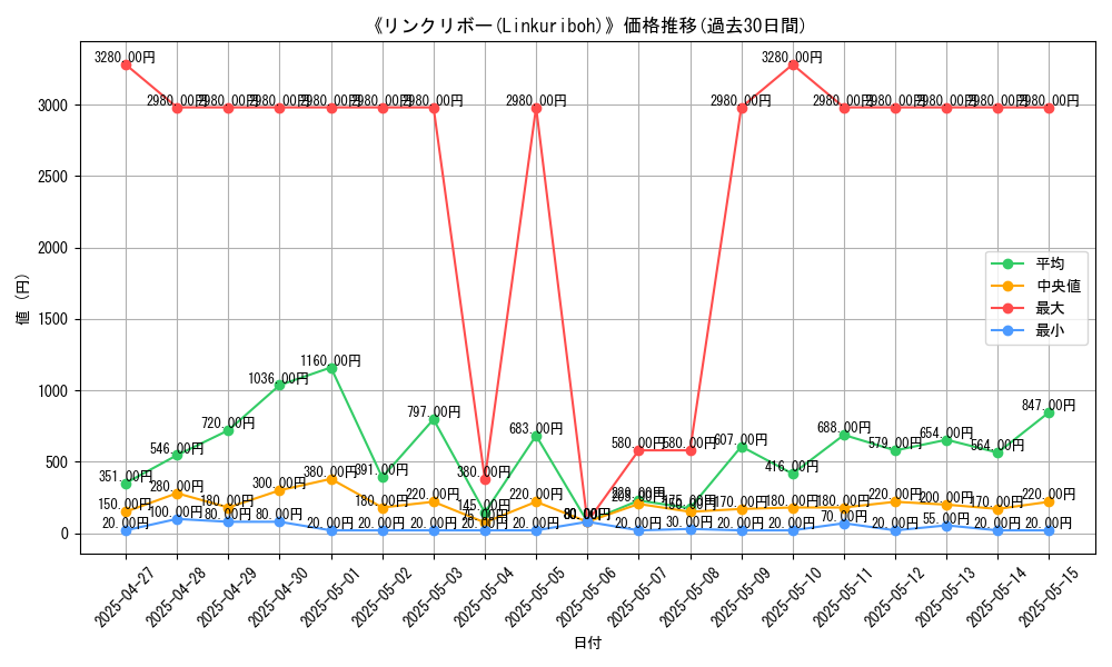 graph_card_106045