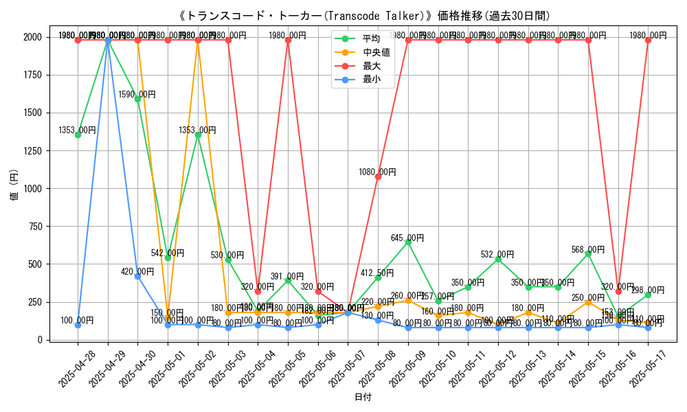 graph_card_106046