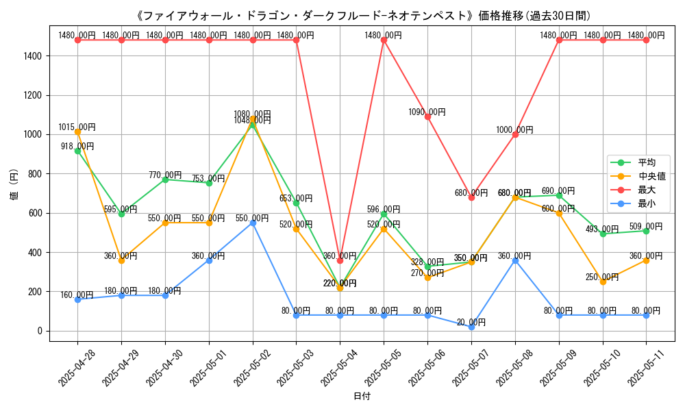 graph_card_106048