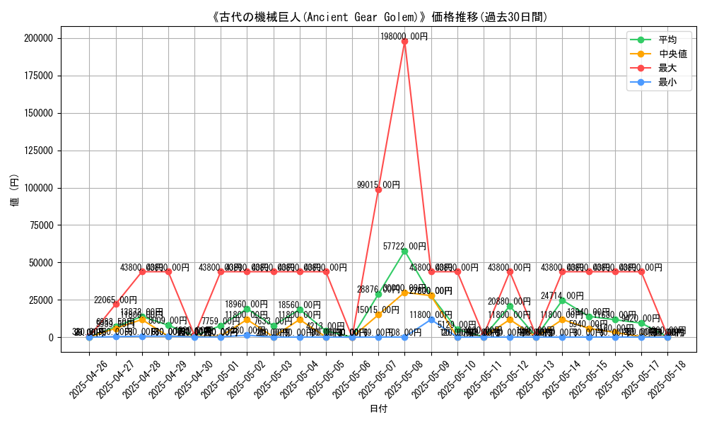 graph_card_106050