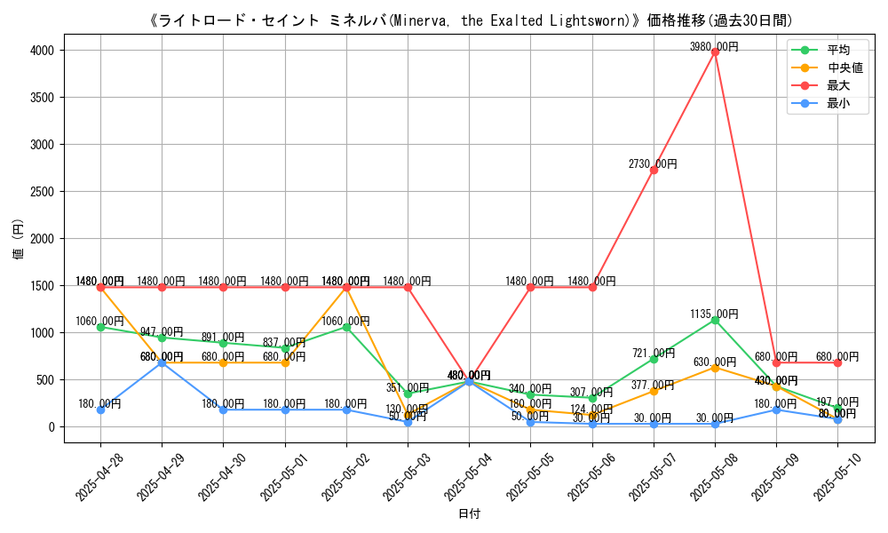 graph_card_106055