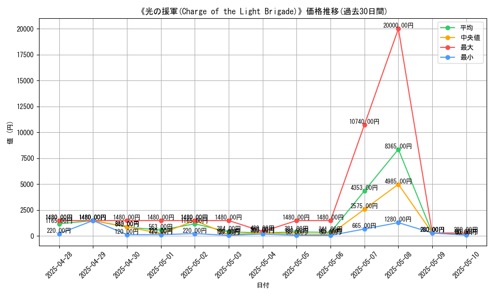 graph_card_106056