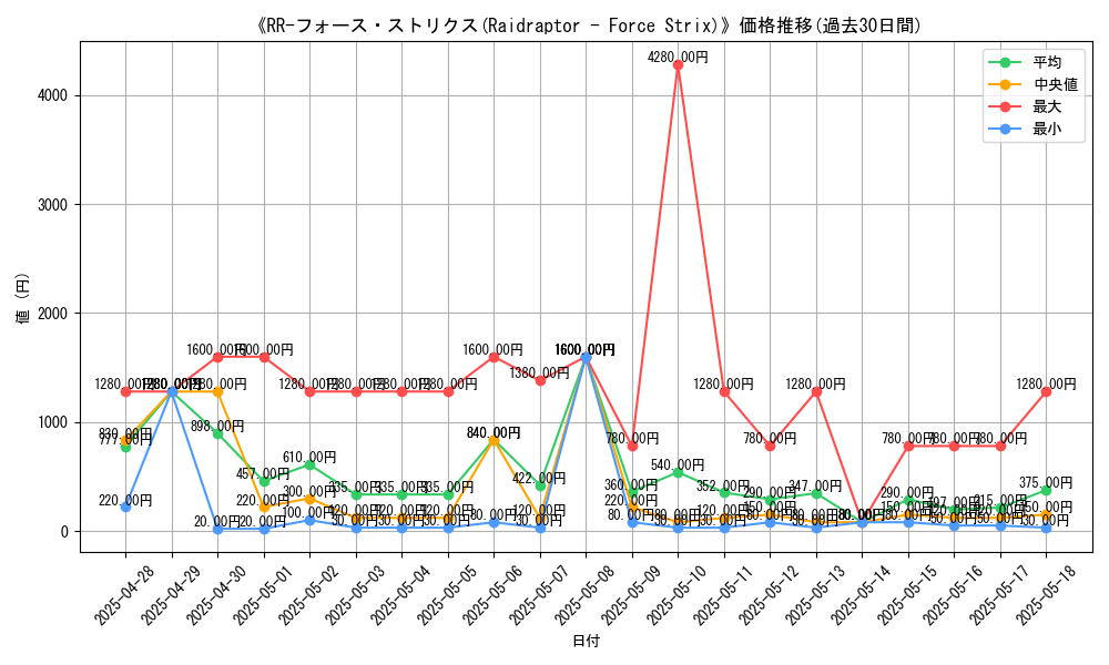graph_card_106063