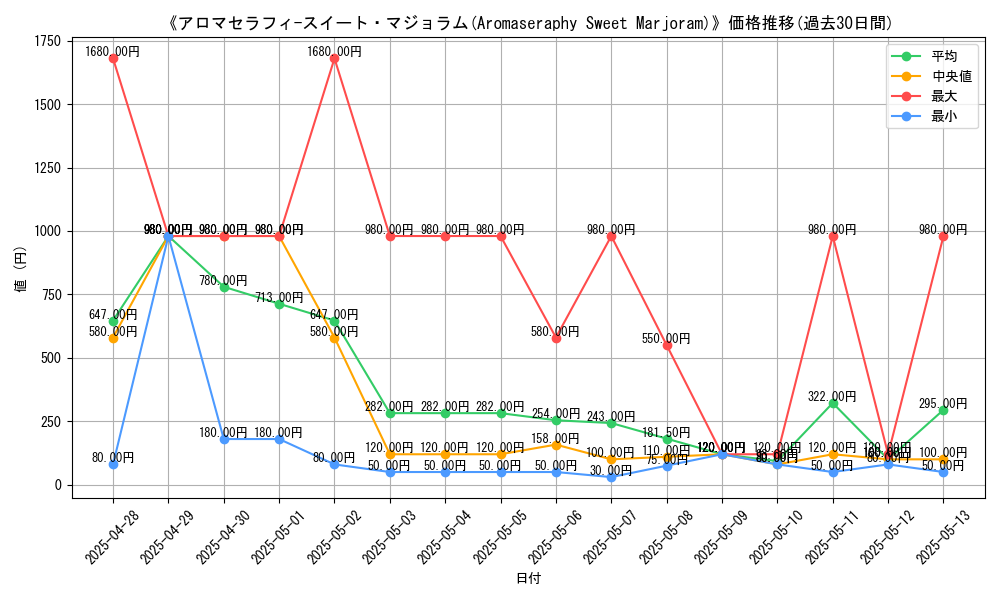 graph_card_106066