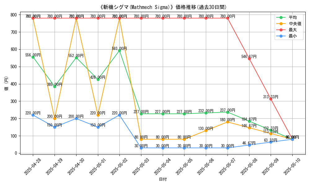 graph_card_106069