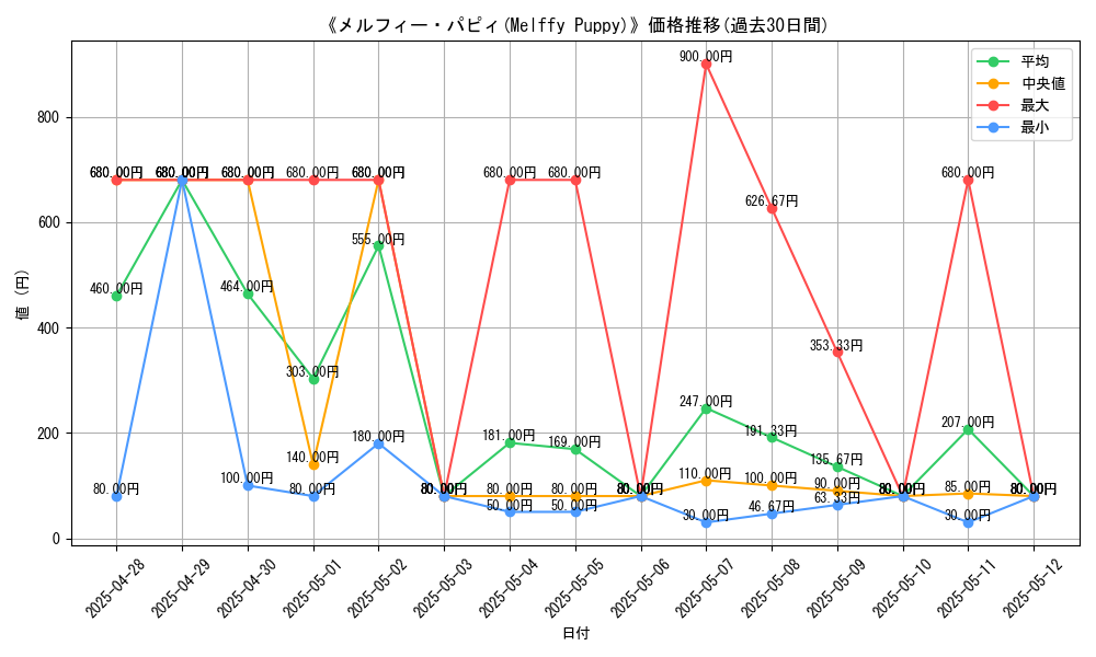 graph_card_106071