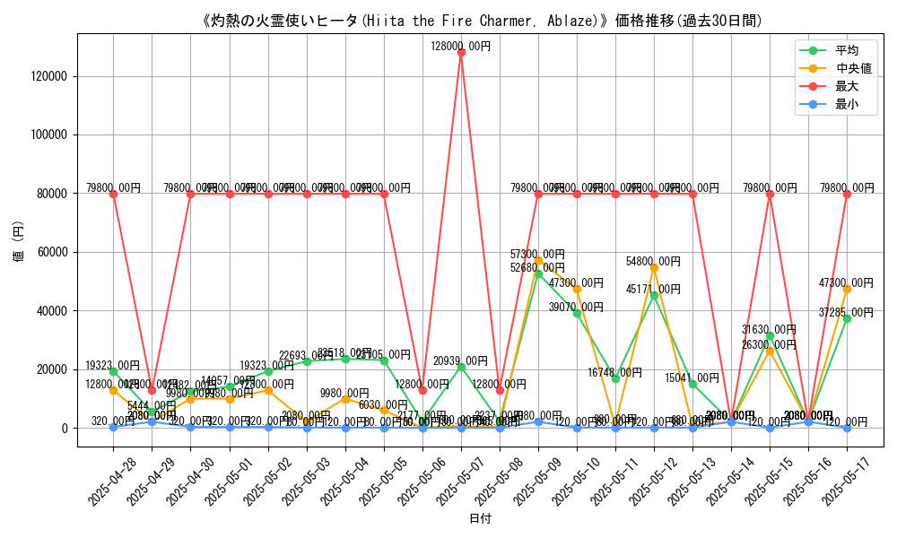 graph_card_106078