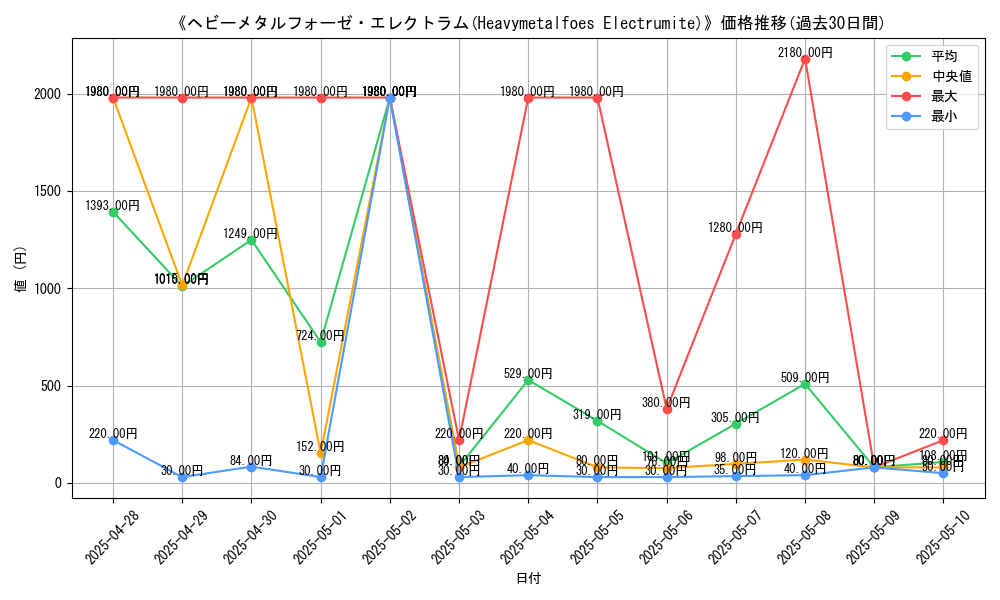 graph_card_106080