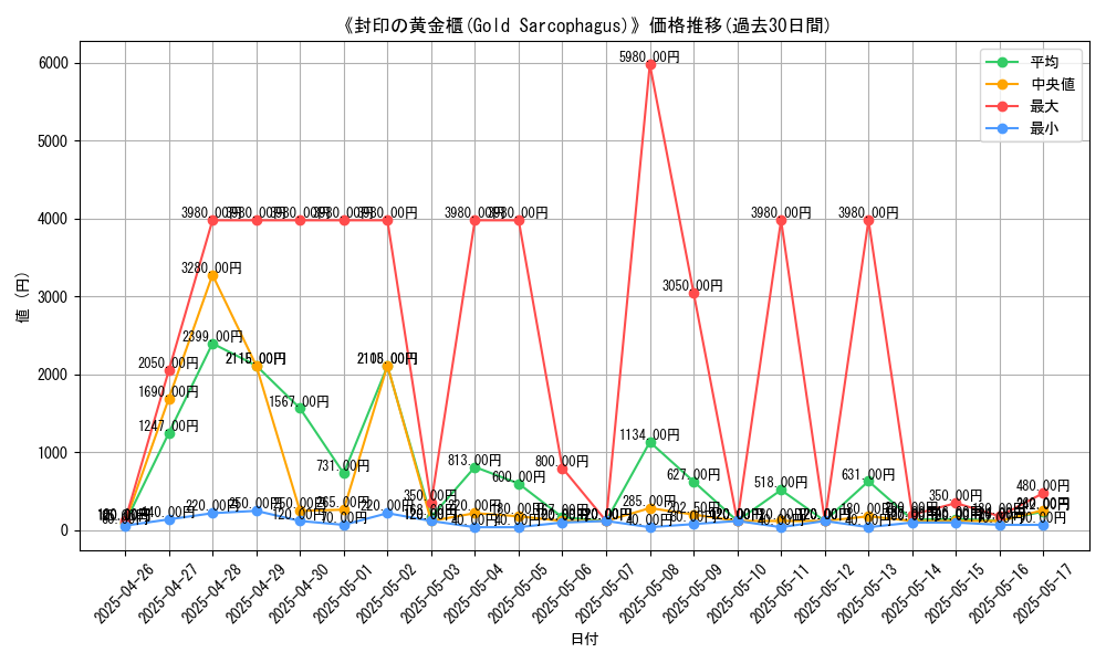 graph_card_106082