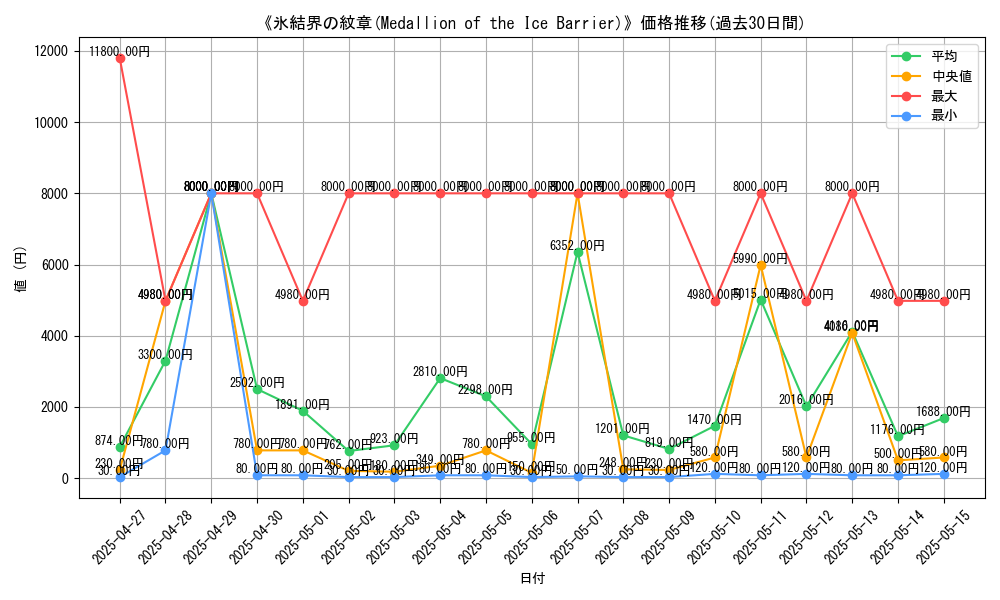 graph_card_106084